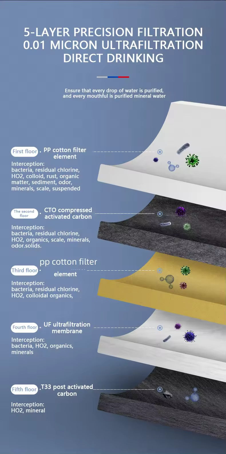 HAUSTAS Pure One 4-Stage Under Sink Ultrafiltration Water Filter System