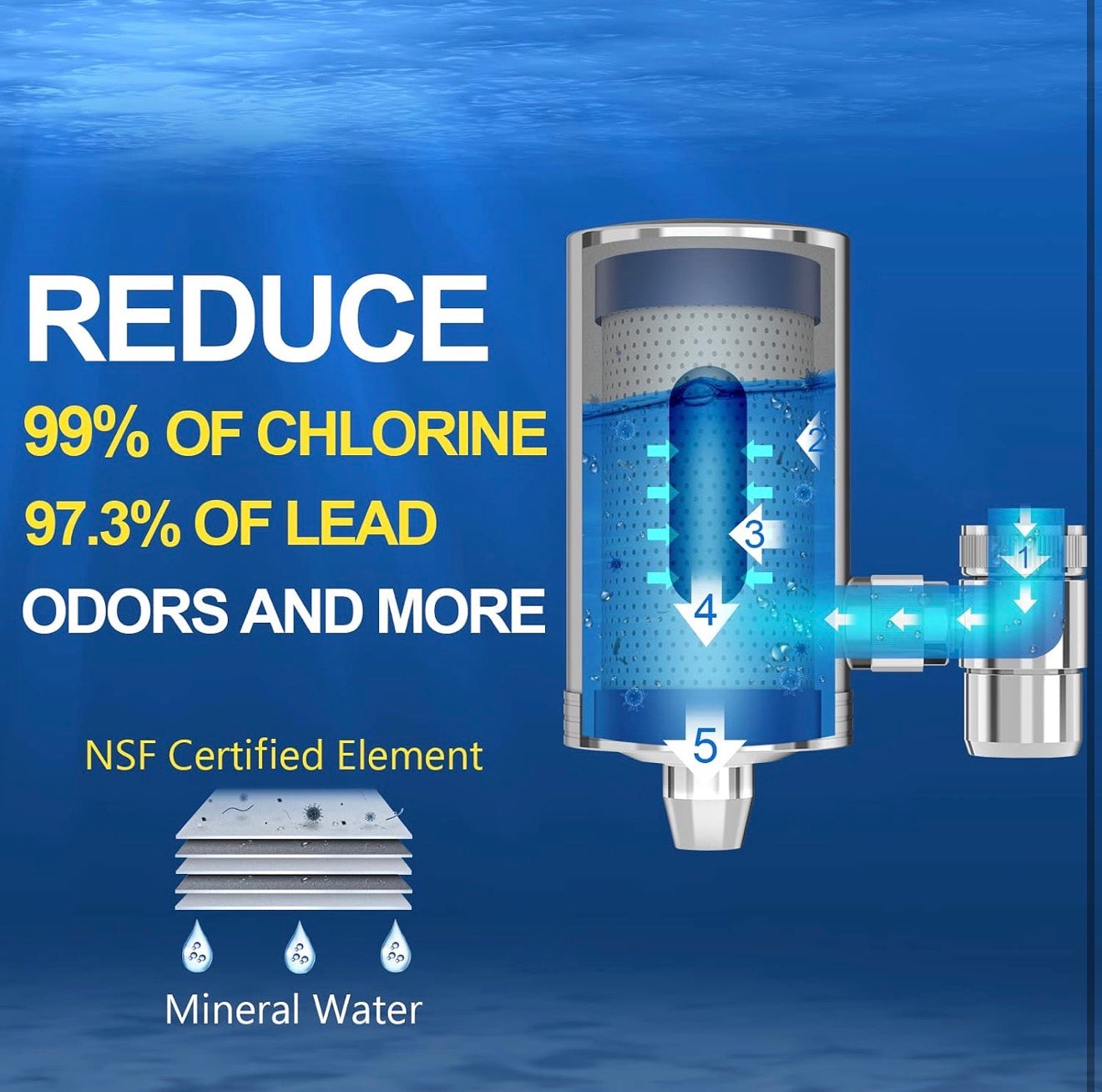 HAUSTAS Flow Mini Ultrafiltration Faucet Filter