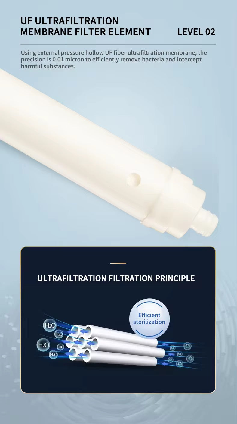 HAUSTAS Pure Elite 3-Stage Countertop Ultrafiltration Water Filter System